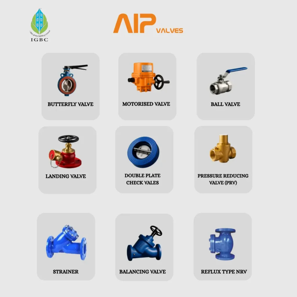 THIS IMAGE SHOWS PICTURES OF AIP VALVES